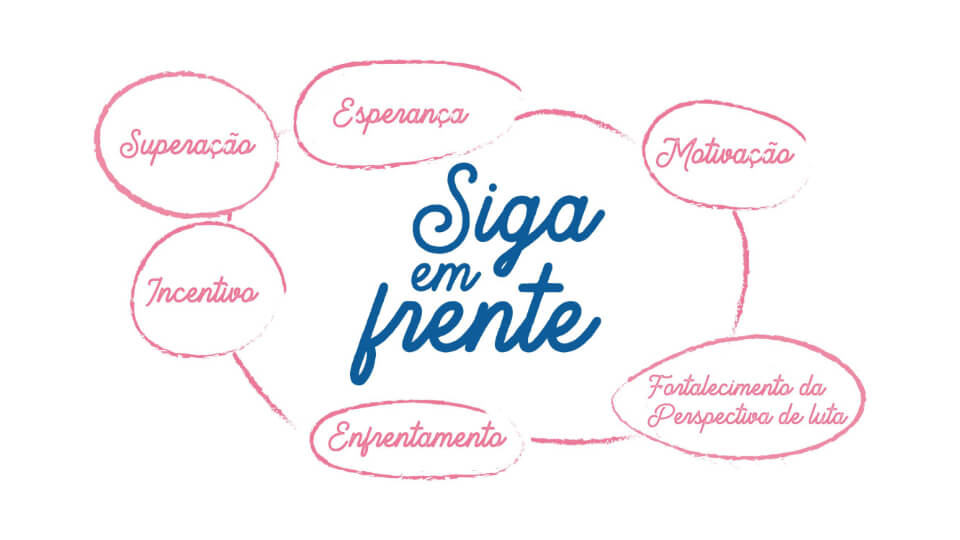Apresentação_Siga em Frente6